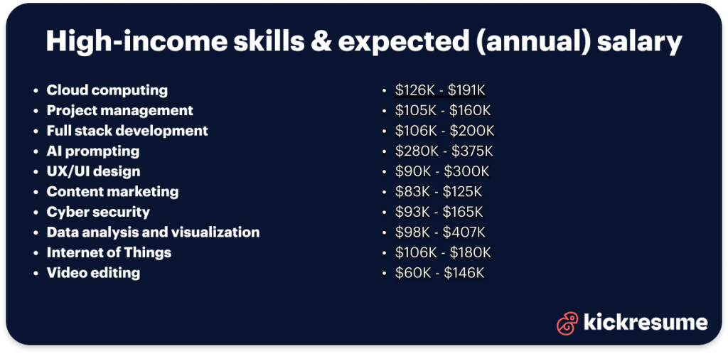 top 10 high income skills 
