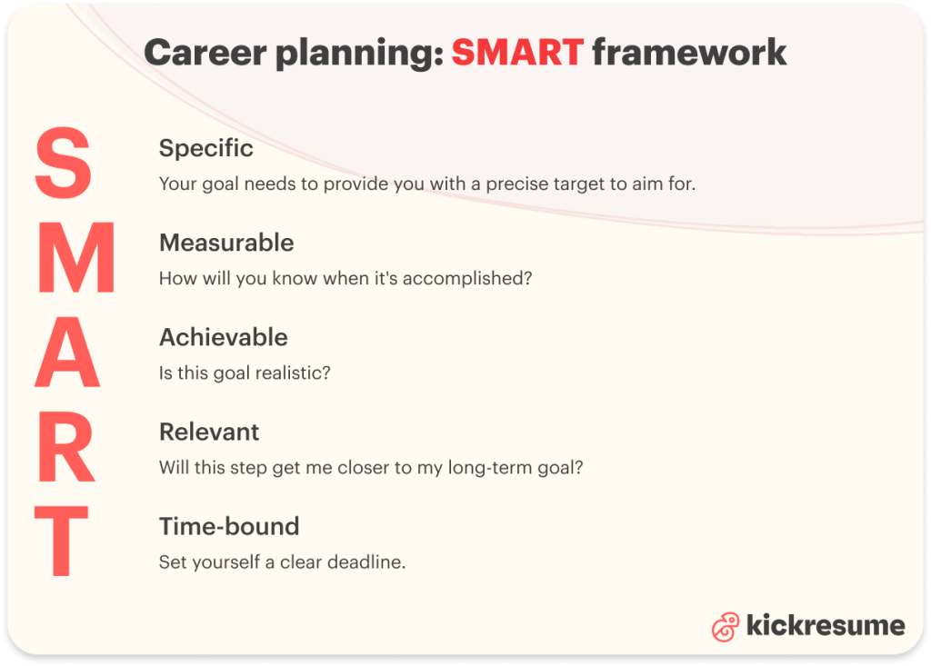SMART-career-planning-Frame-46-1024x733