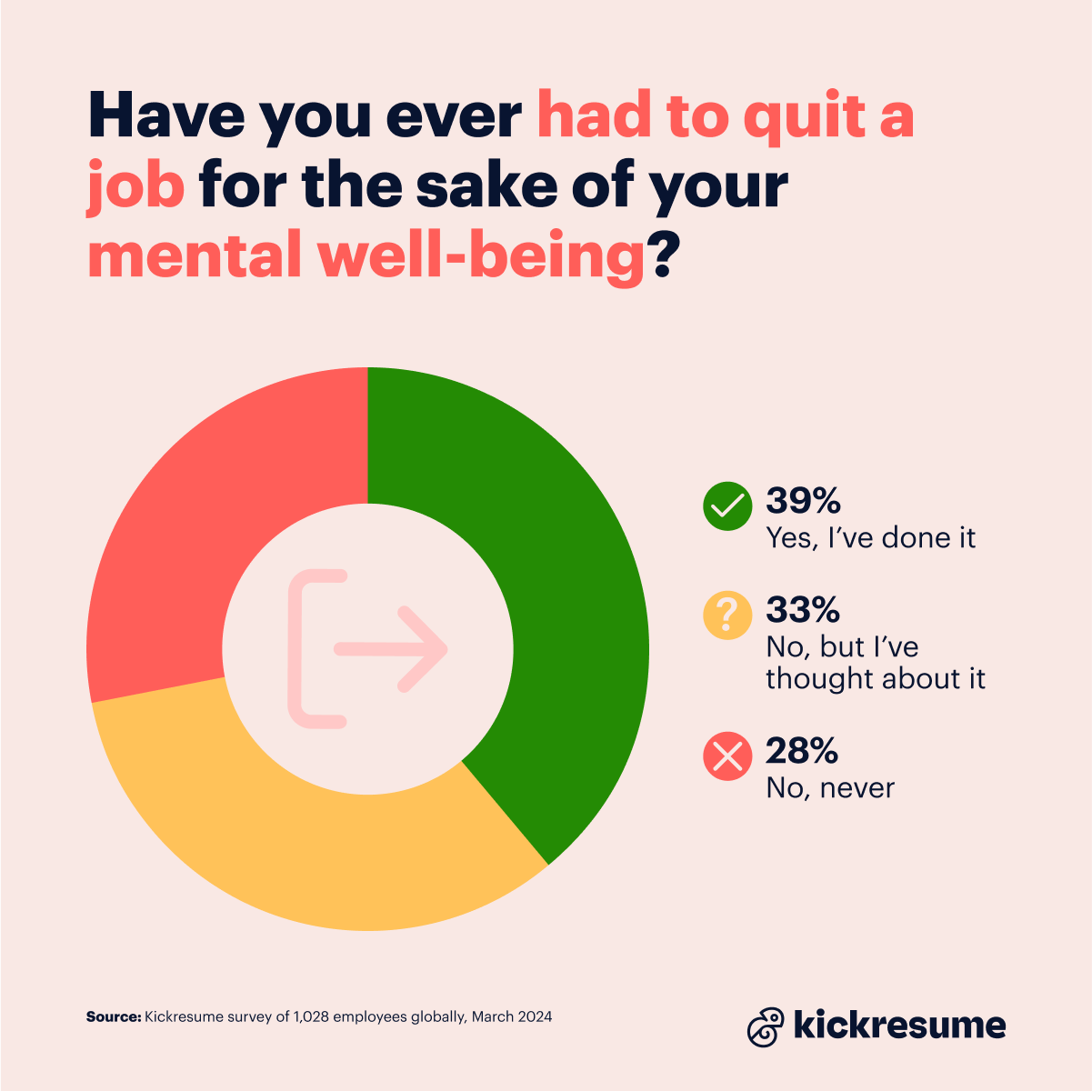 Quit job because of mental health
