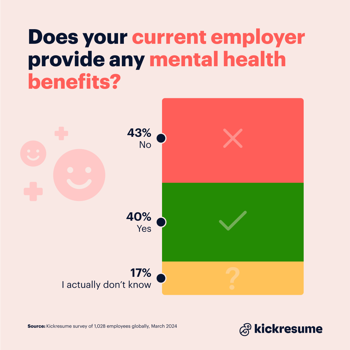 Employer's mental health benefits