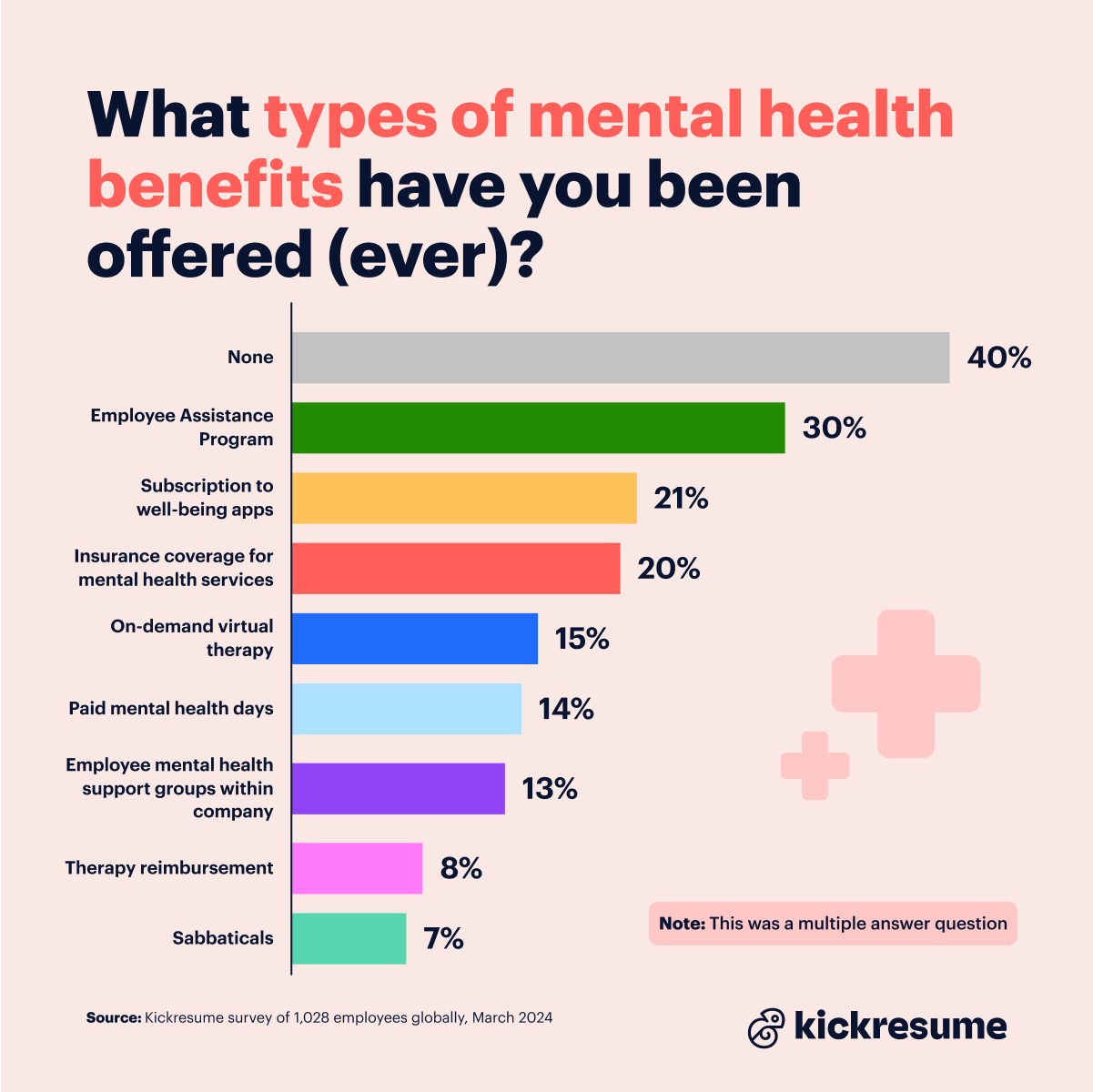 Types of mental health benefits