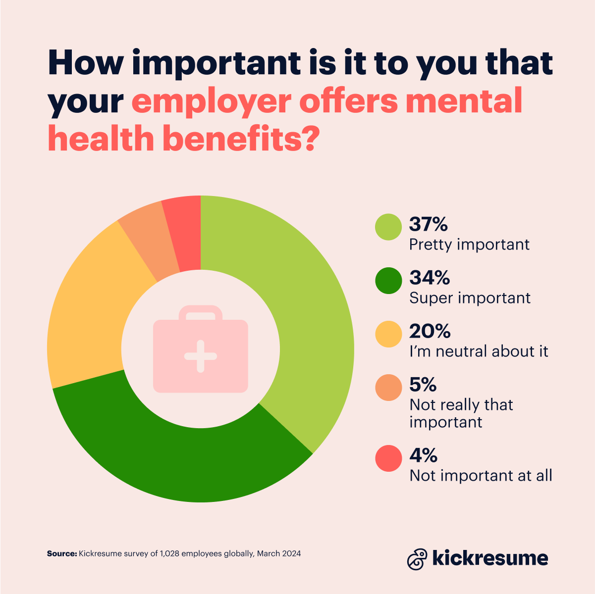 Importance of mental health benefits