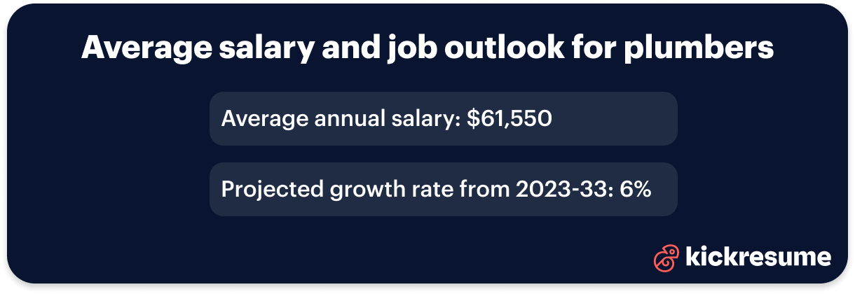 Average salary and job outlook for plumbers