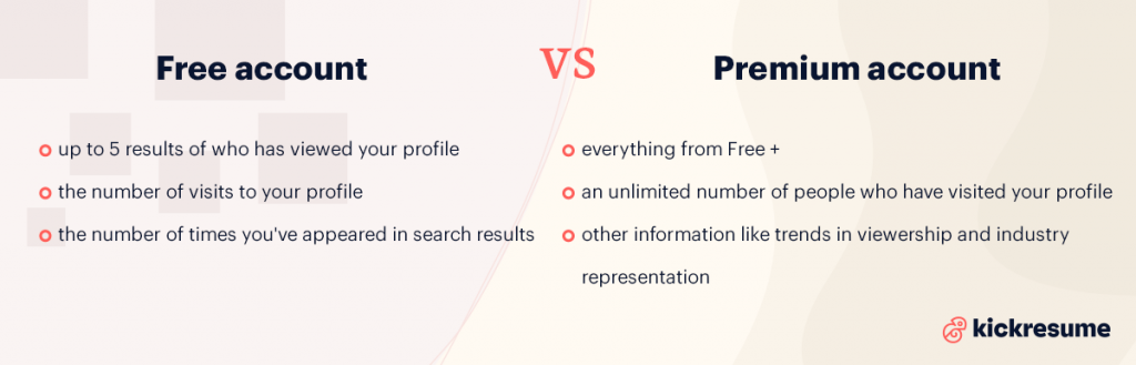 someone viewed your Linkedin profile