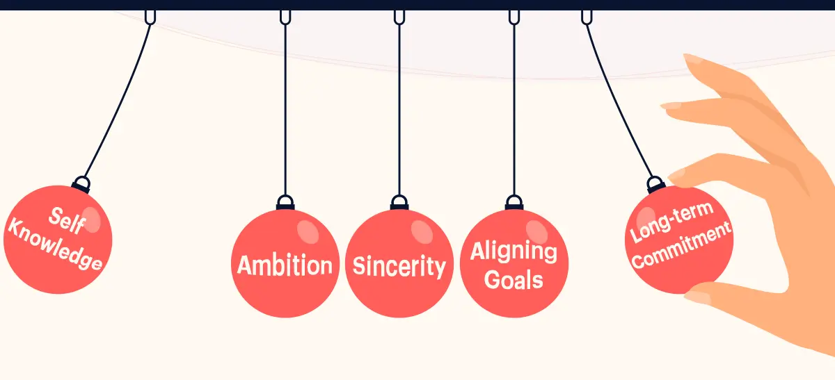 where do you see yourself in 5 years