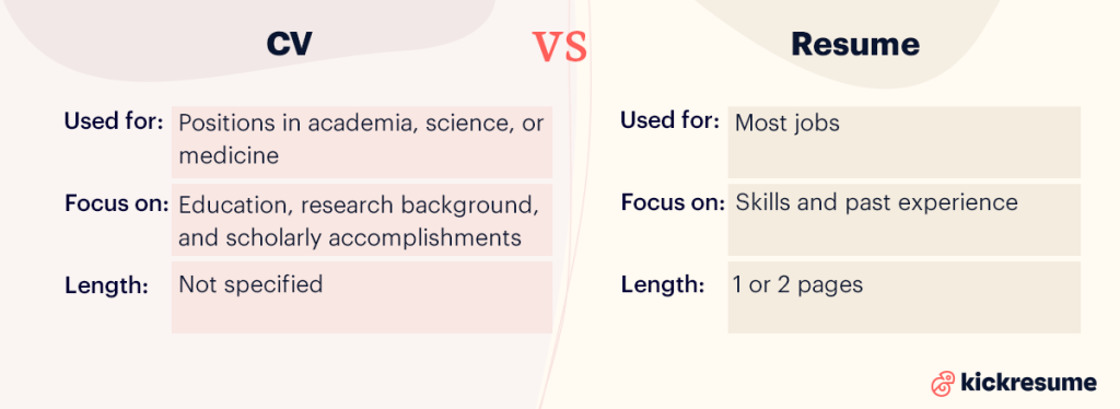 differences between cv and resume