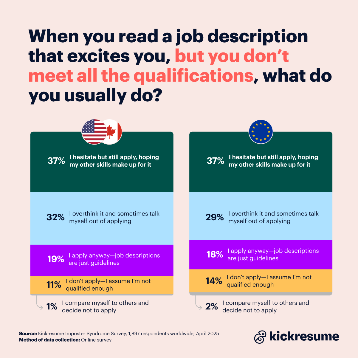 Imposter syndrome and job descriptions