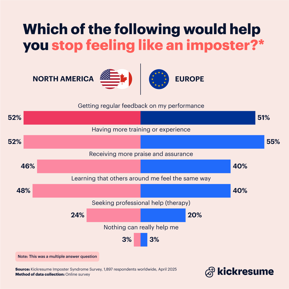 Ways to stop imposter syndrome