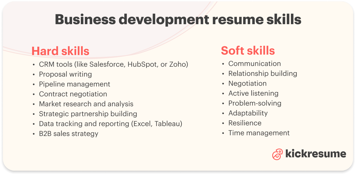 Business development resume skills examples