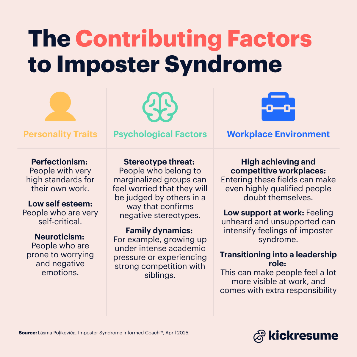 Contributing factors of imposter syndrome