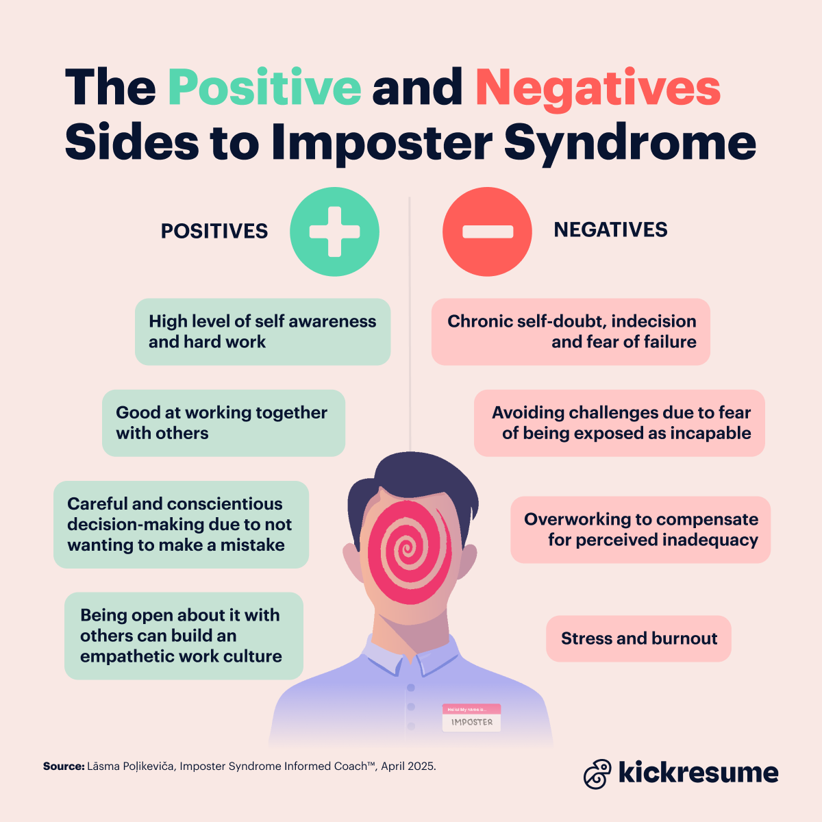Positives and negatives of imposter syndrome