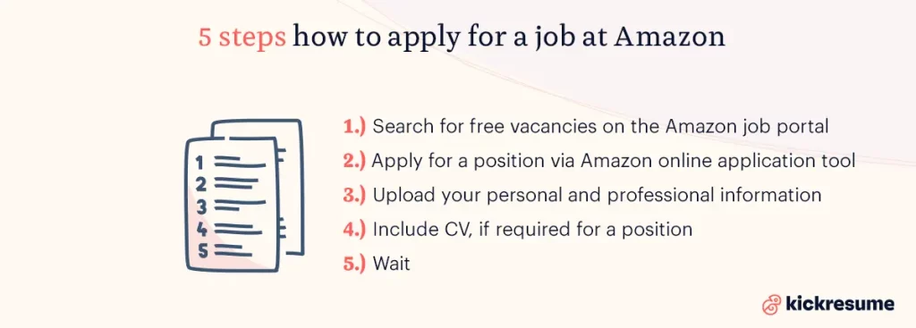 5 steps how to apply for a job at Amazon 
