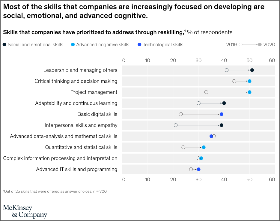 project manager skills