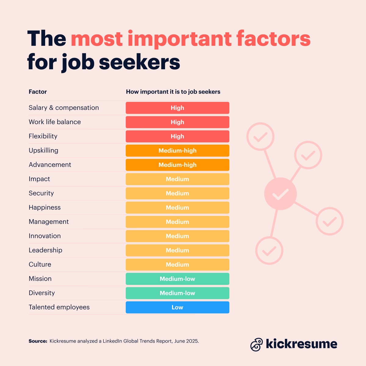 Priorities for job seekers