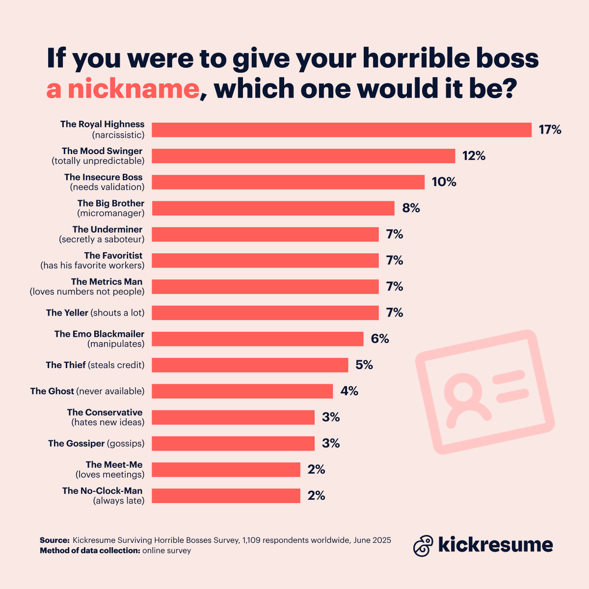 Nicknames of horrible bosses