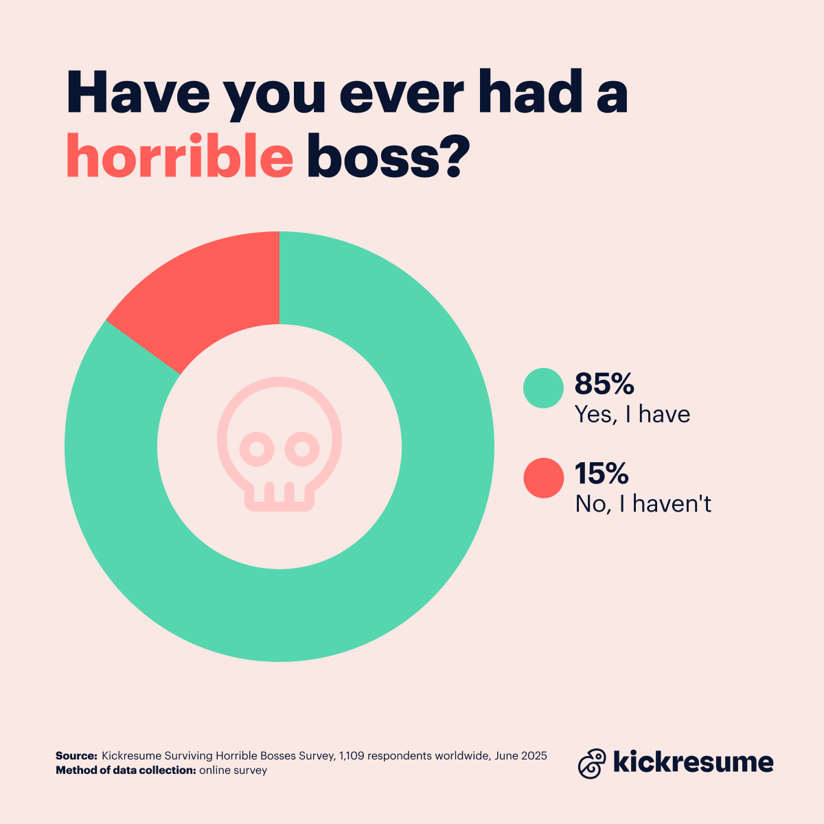 Having a horrible bosses
