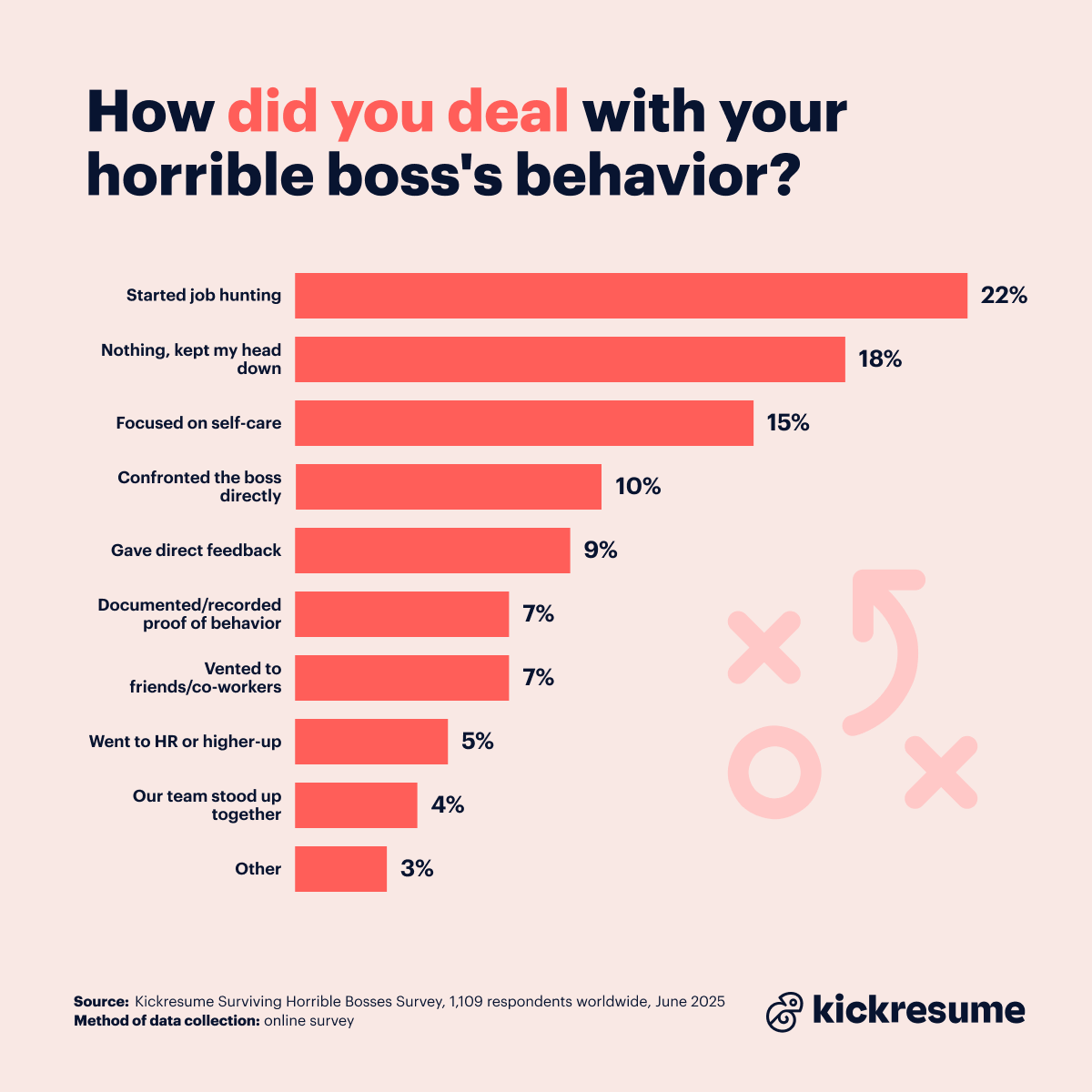 How to deal with horrible boss