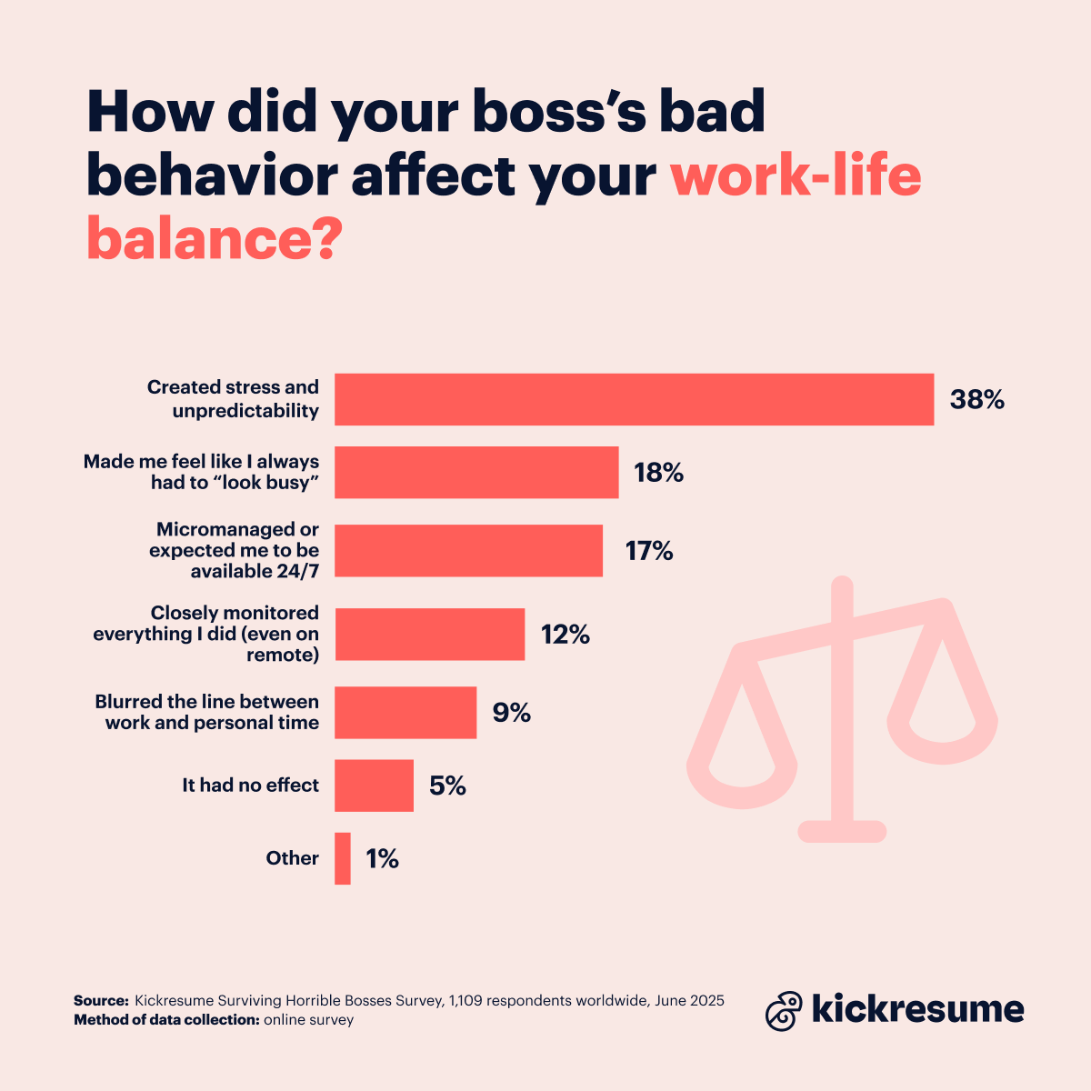Horrible bosses and work-life balance