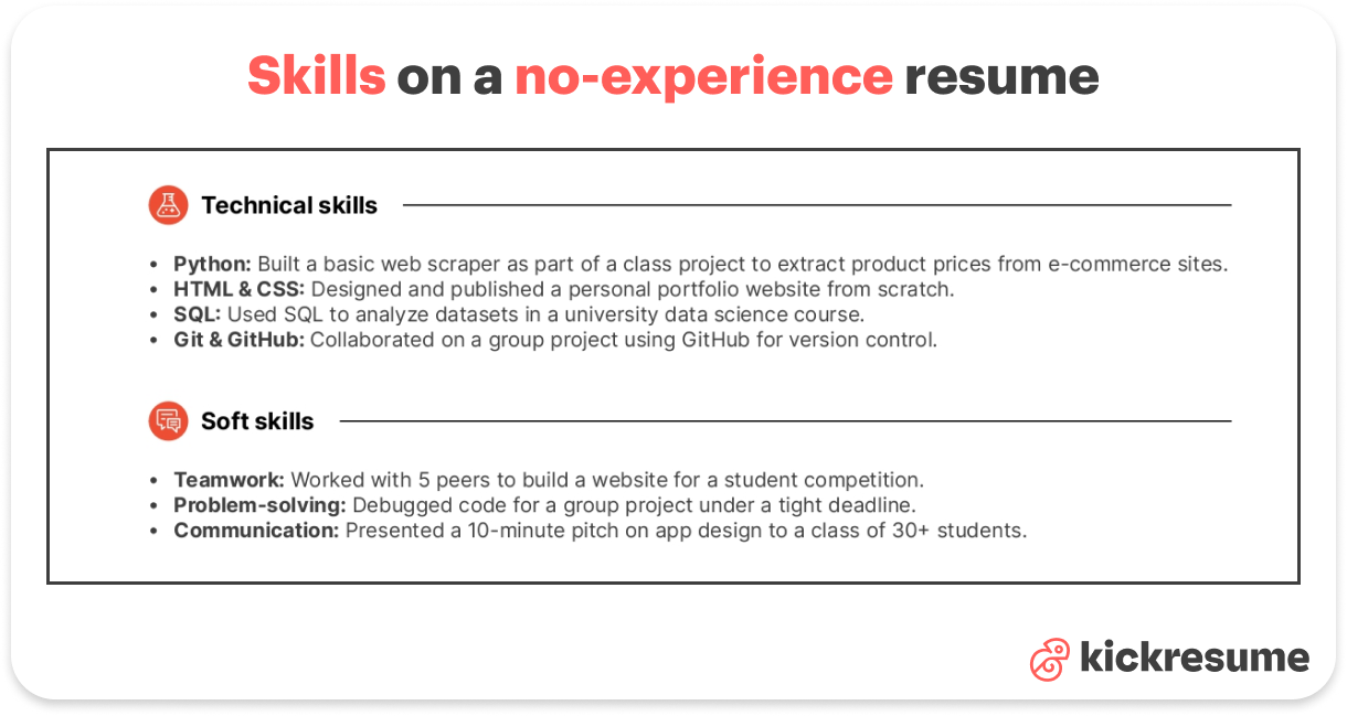 skills on a resume with no experience