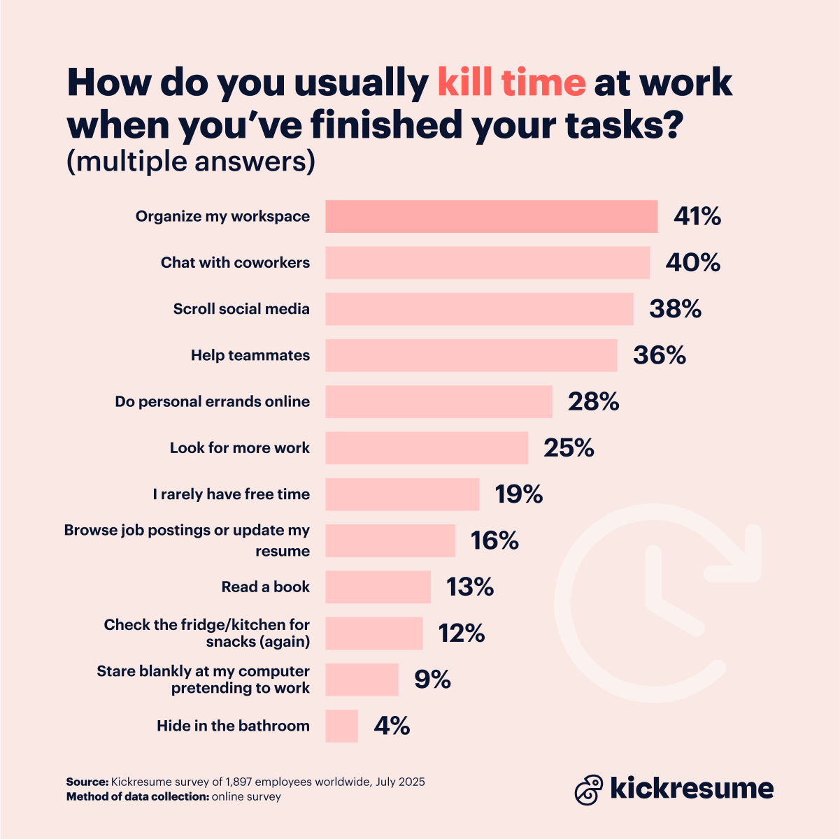 Killing time at work