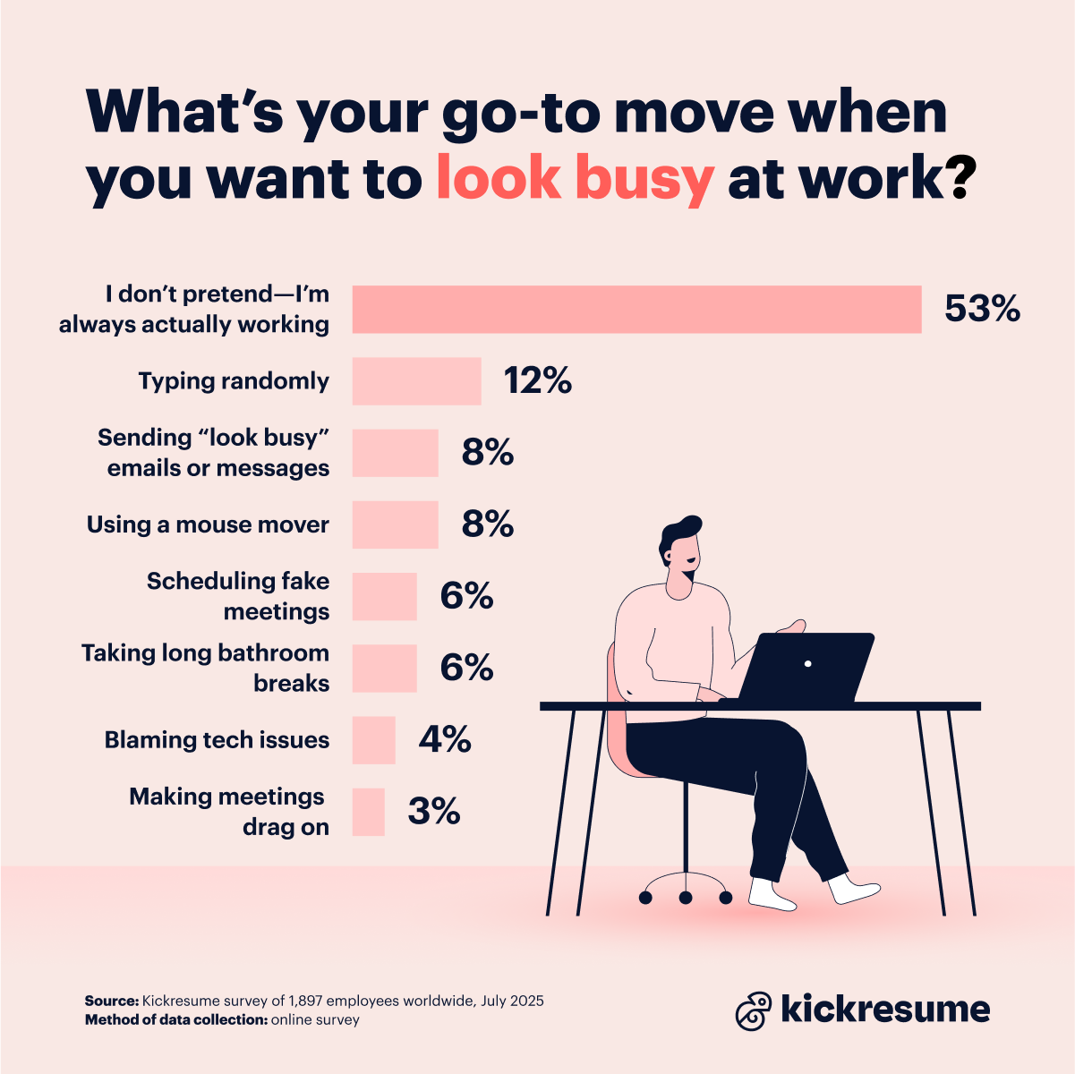 Look-busy tactics at work