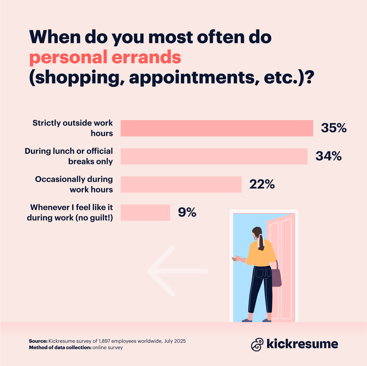 Doing errands at work