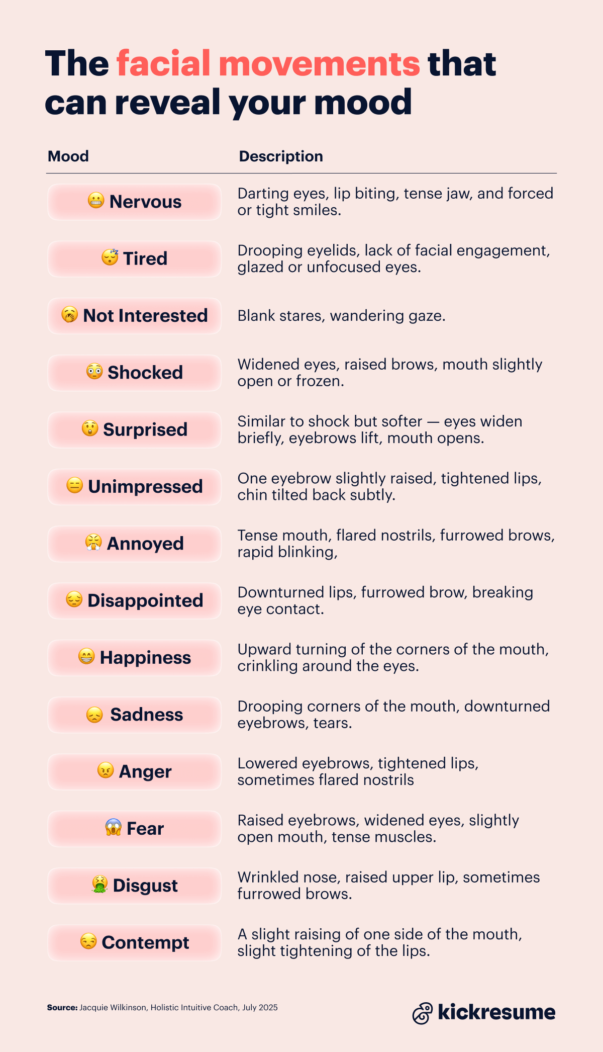 Moods and their descriptions