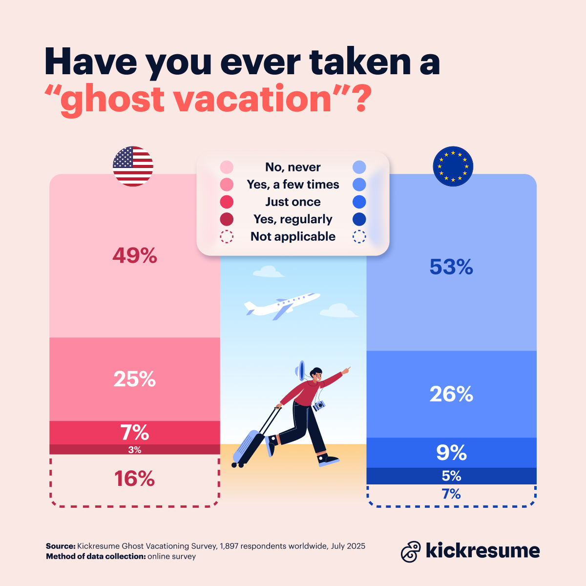 Taking a ghost vacation