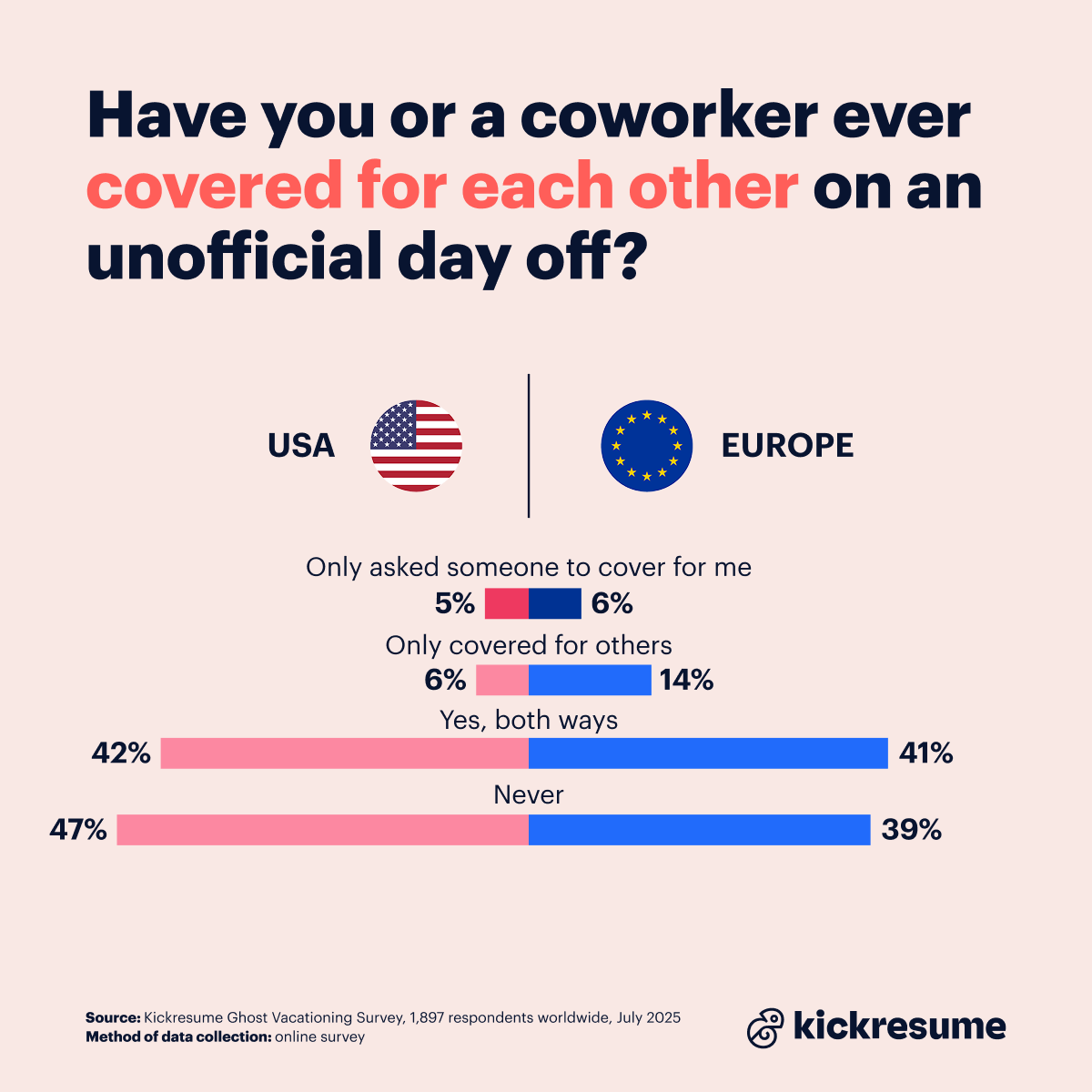 Cover for a colleague during ghost vacations