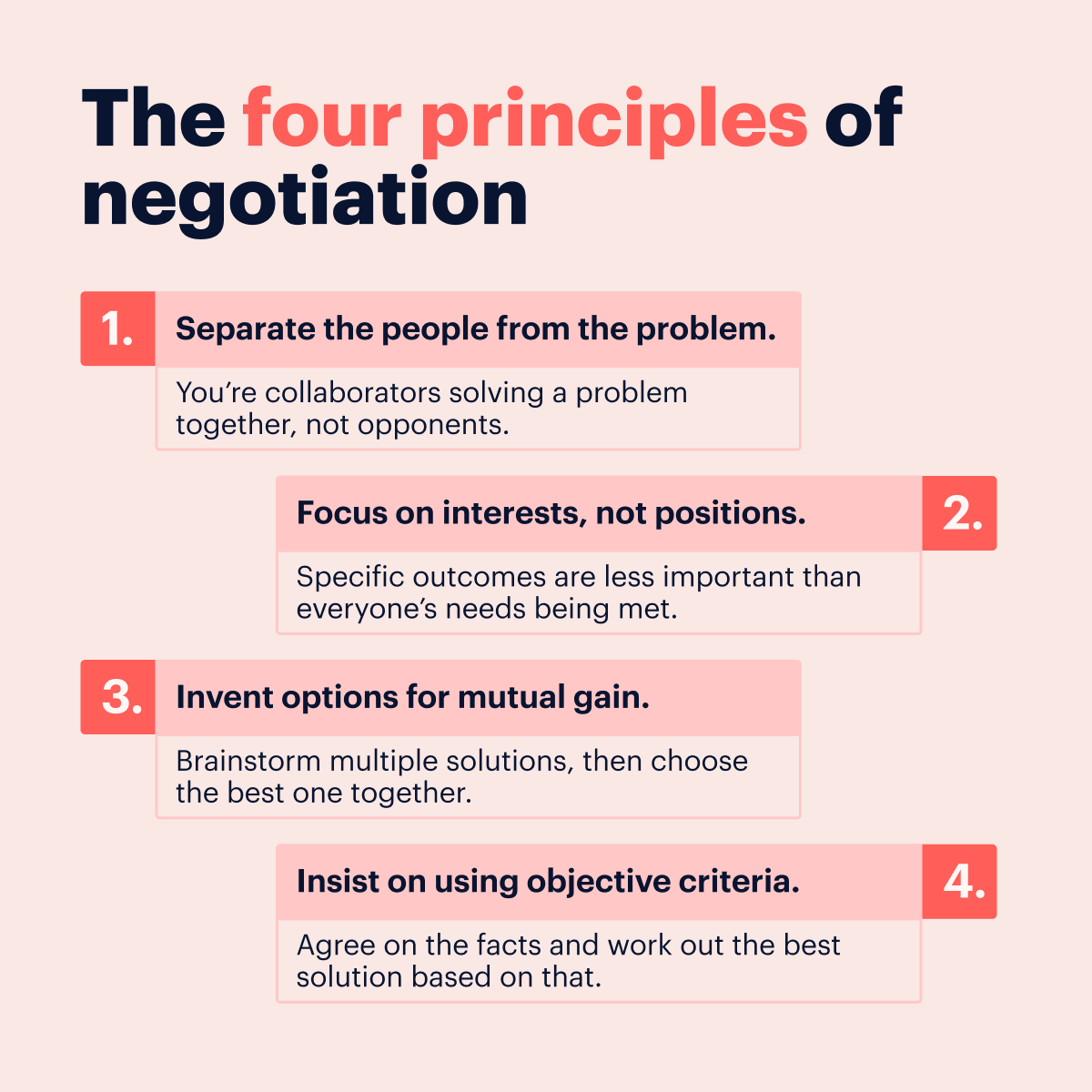 Principles of negotiation