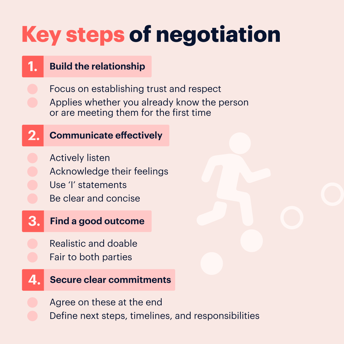 Key steps of negotiation