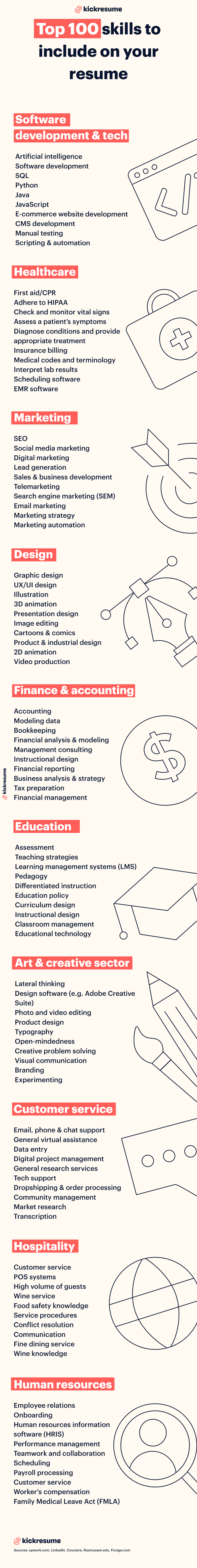 the hottest skills to put on your resume