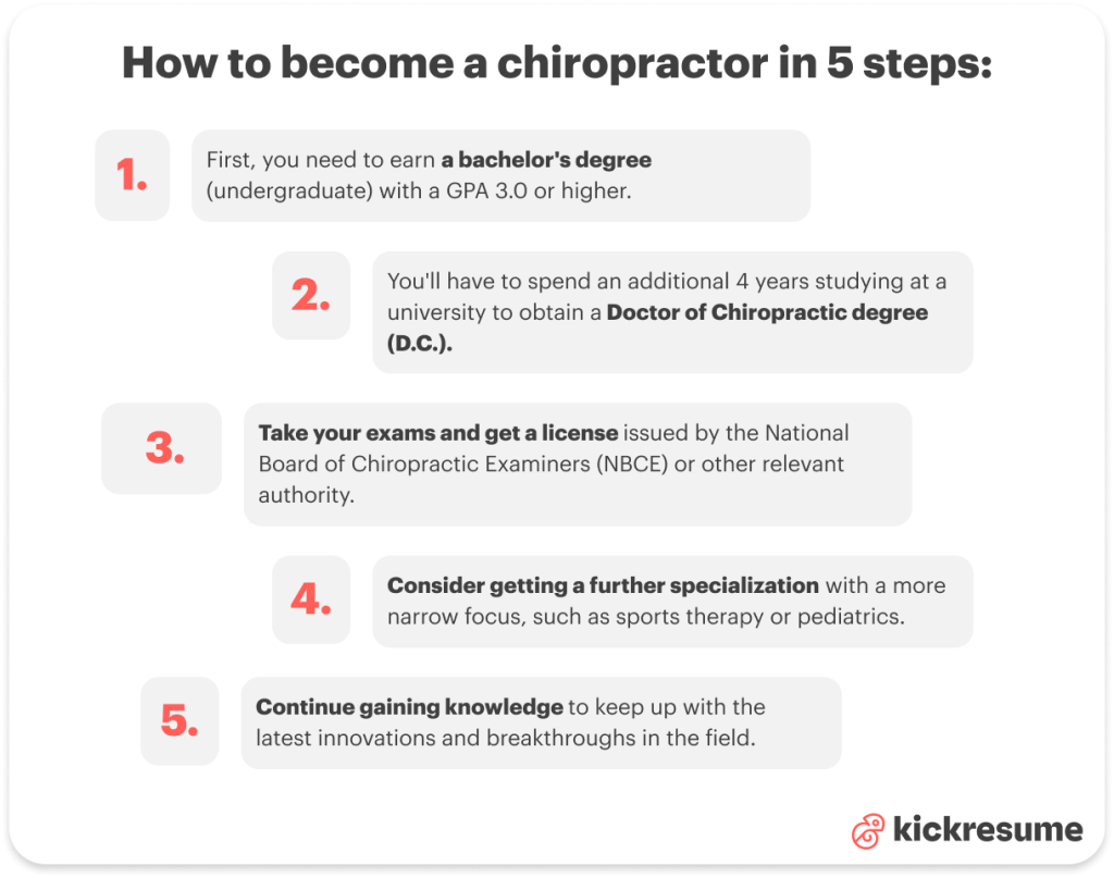 How to become a chiropractor in 5 steps