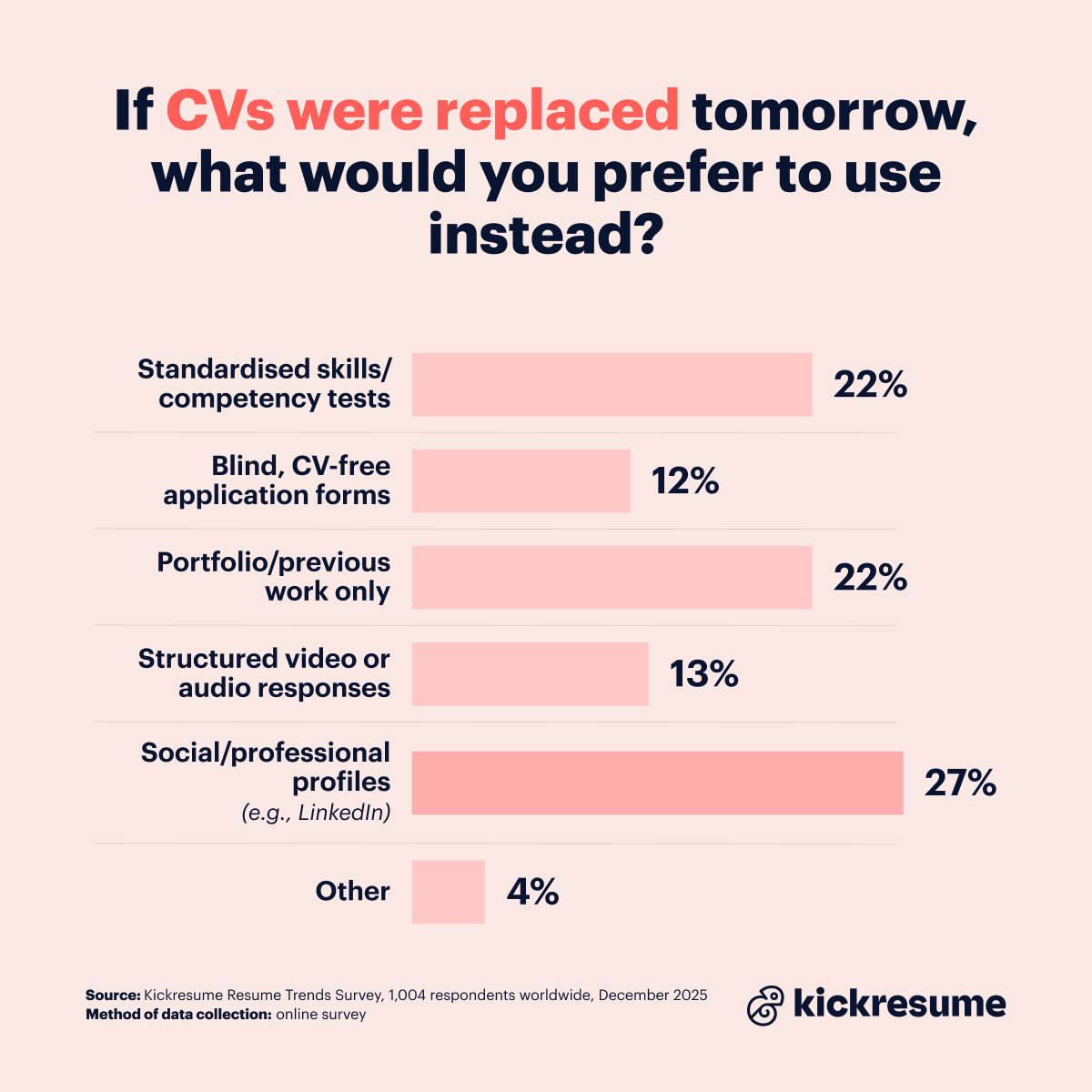 what would replace cvs if they disappeared