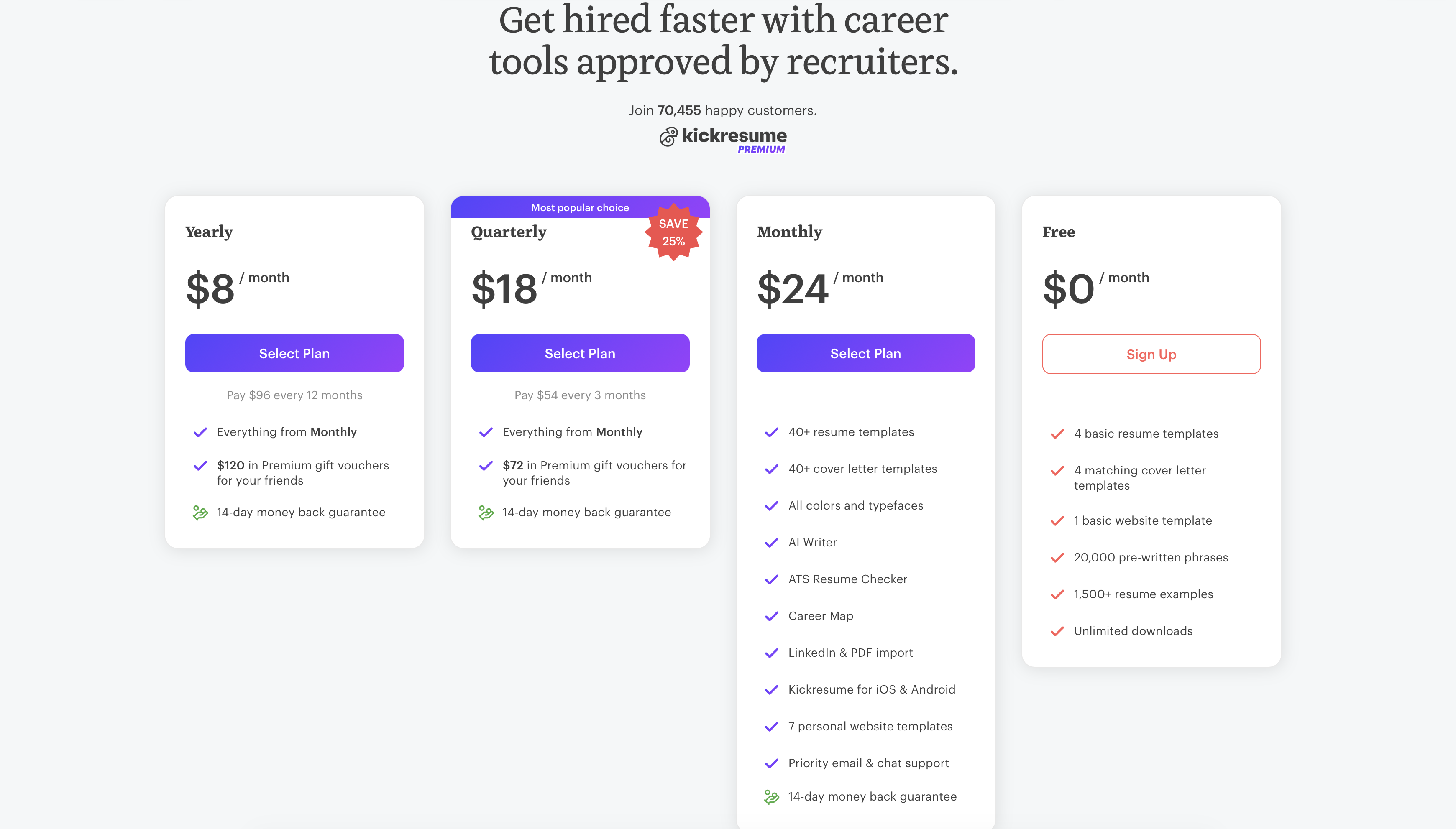 kickresume pricing