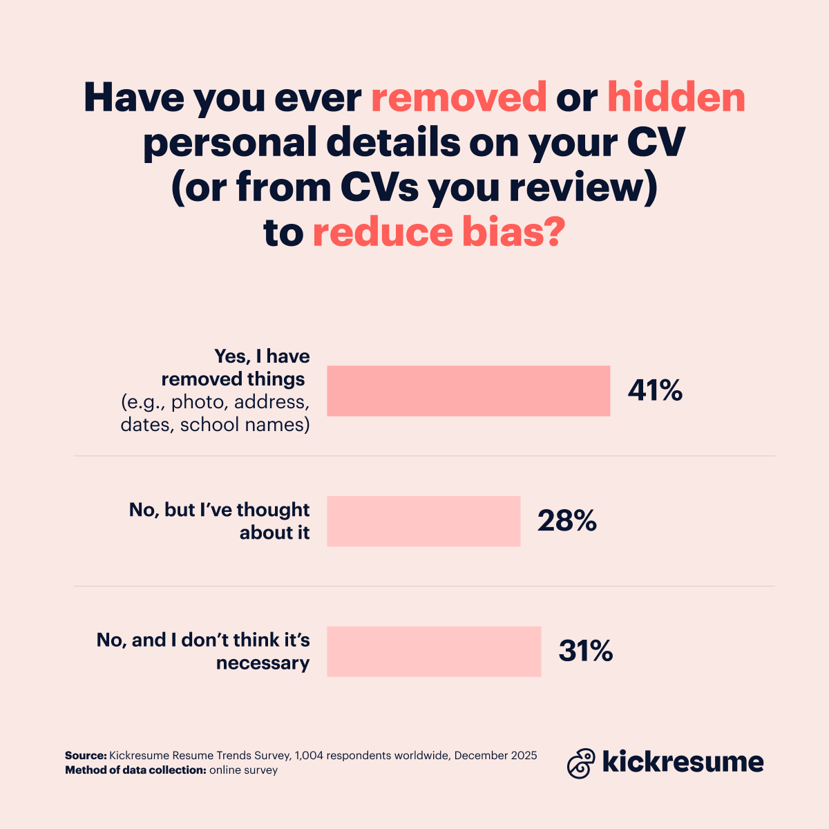 Personal information and bias in hiring