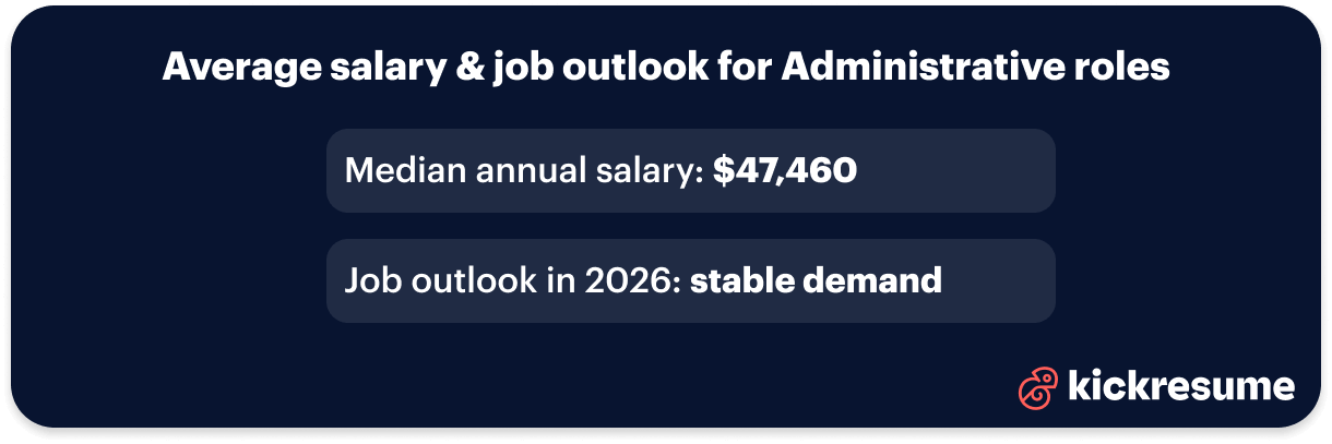 Administrative cover letter average salary