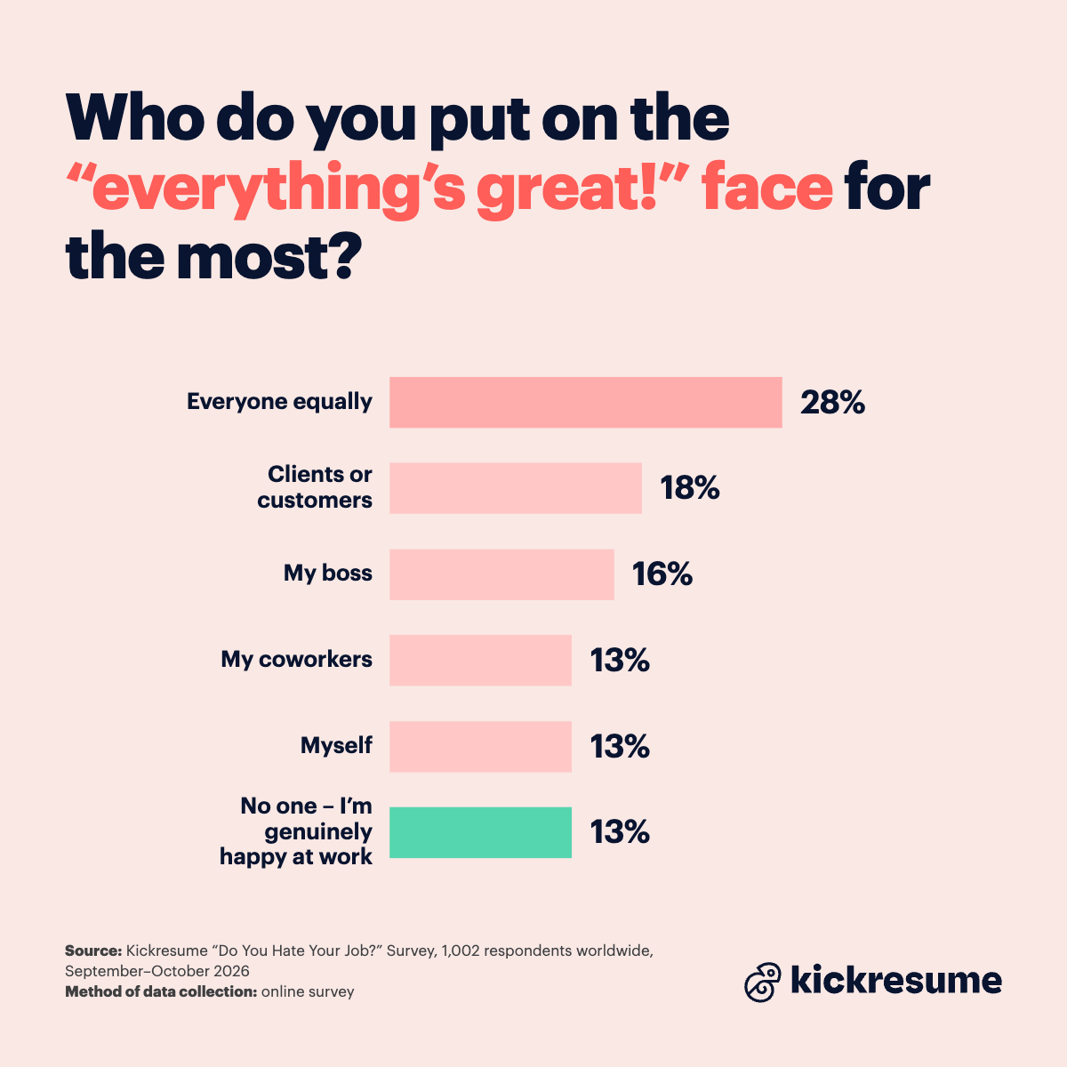 everything's great face at work