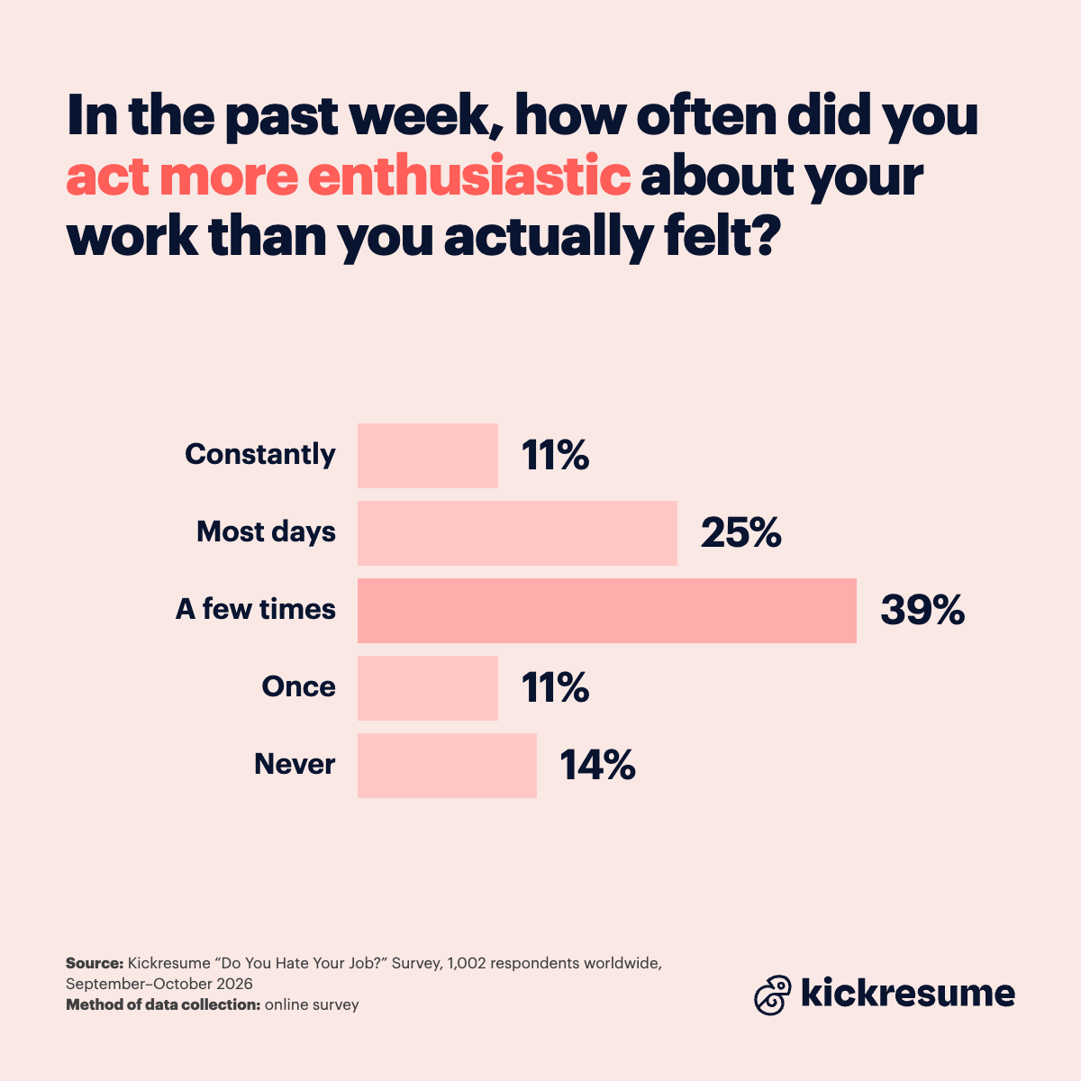 faking enthusiasm at work