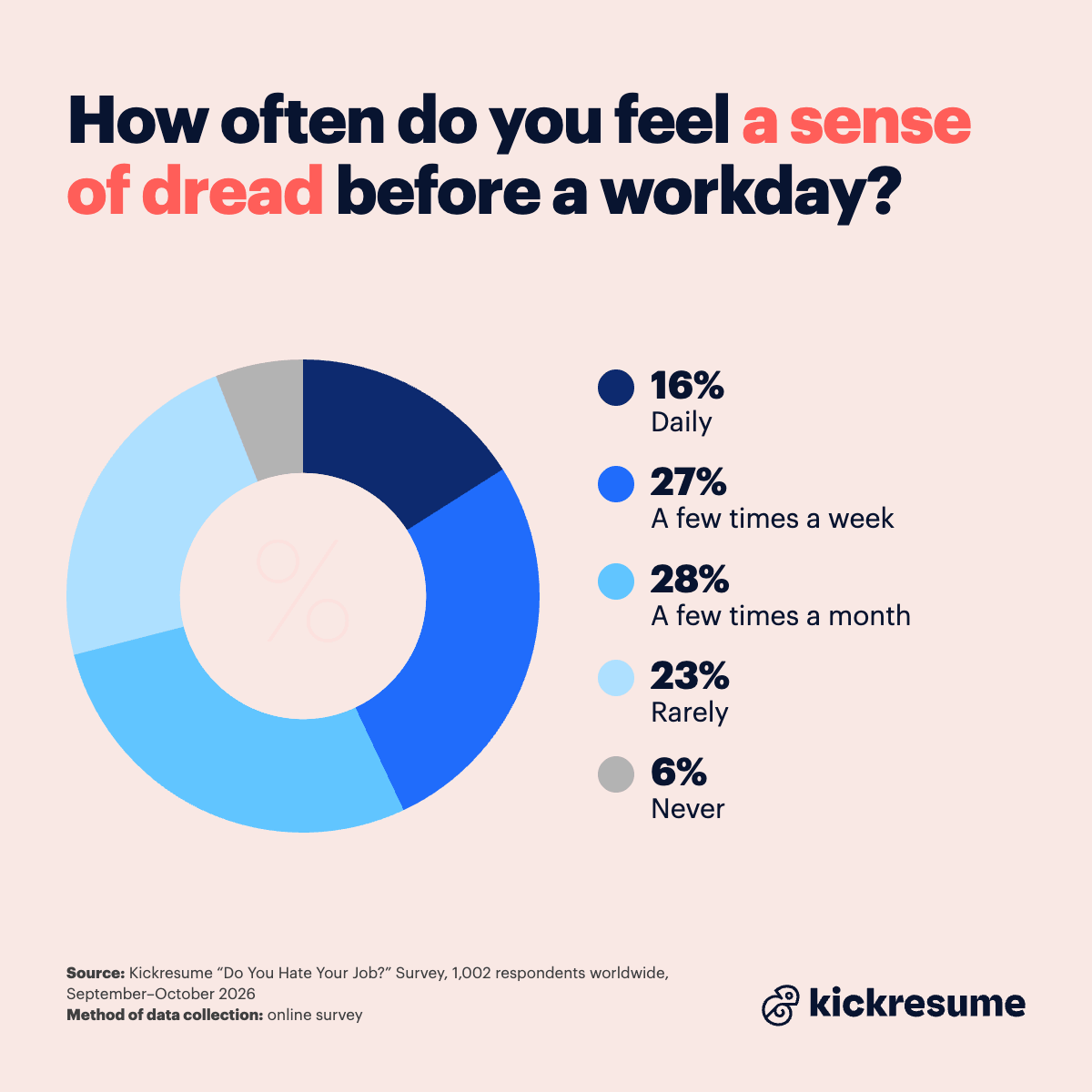 dread before workday