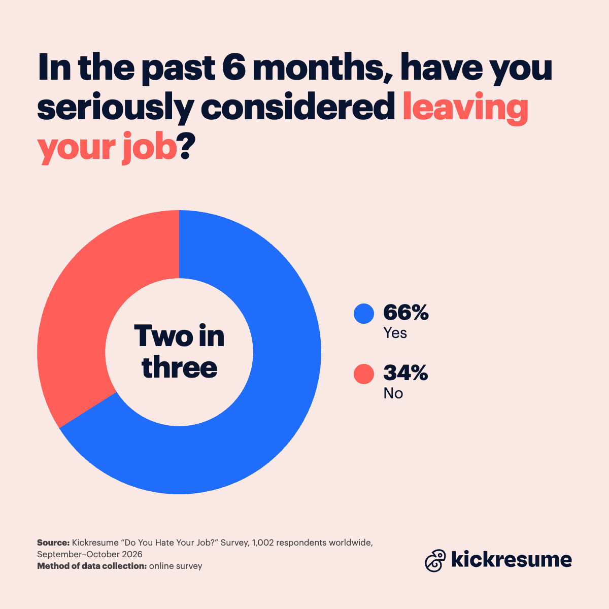 workers who considered leaving