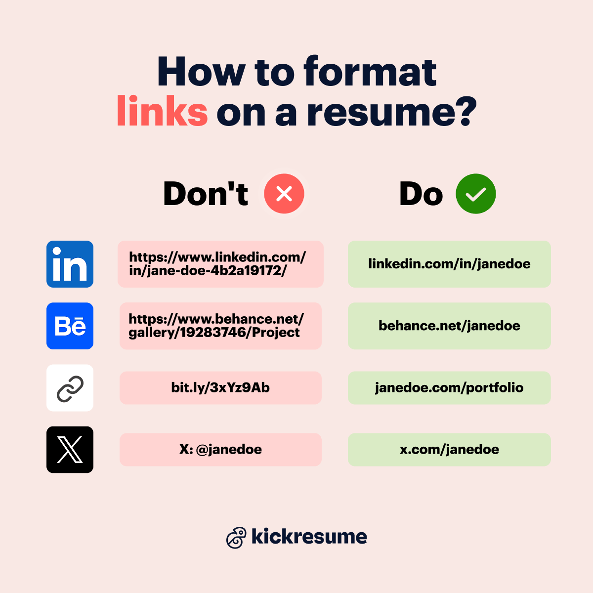 A table showing how to format social media links on a resume
