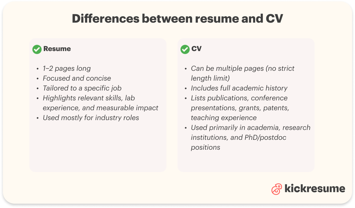 Differences between resume and CV