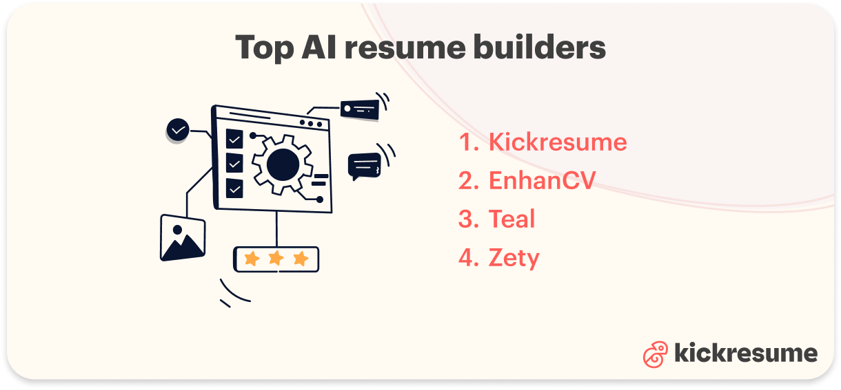 best online resume builders
