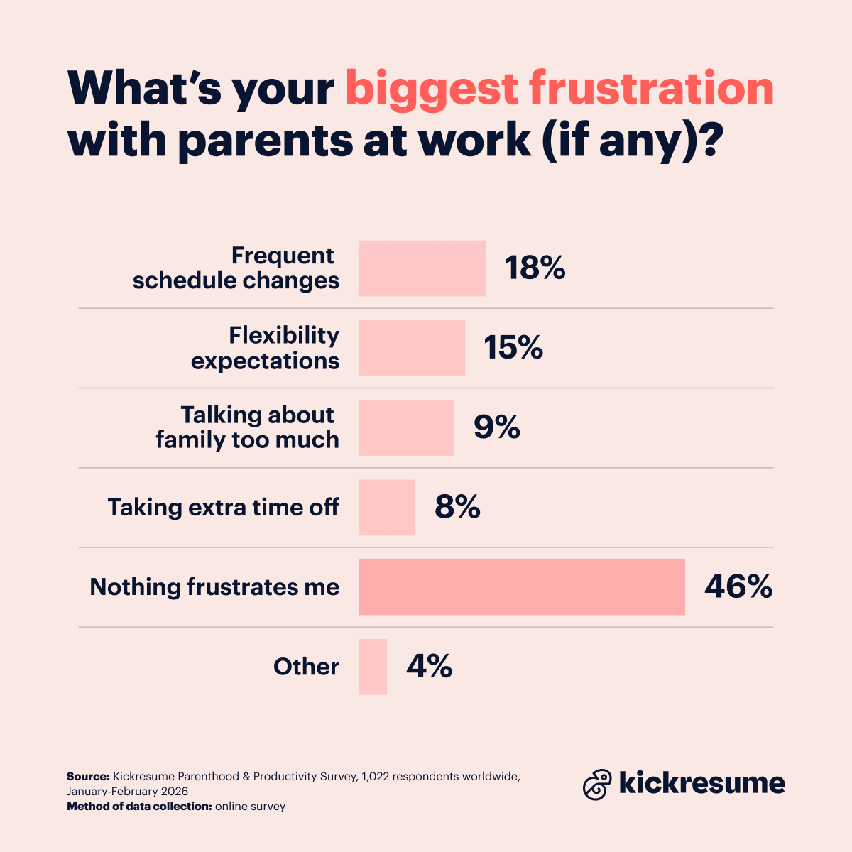 frustrations with parents at work