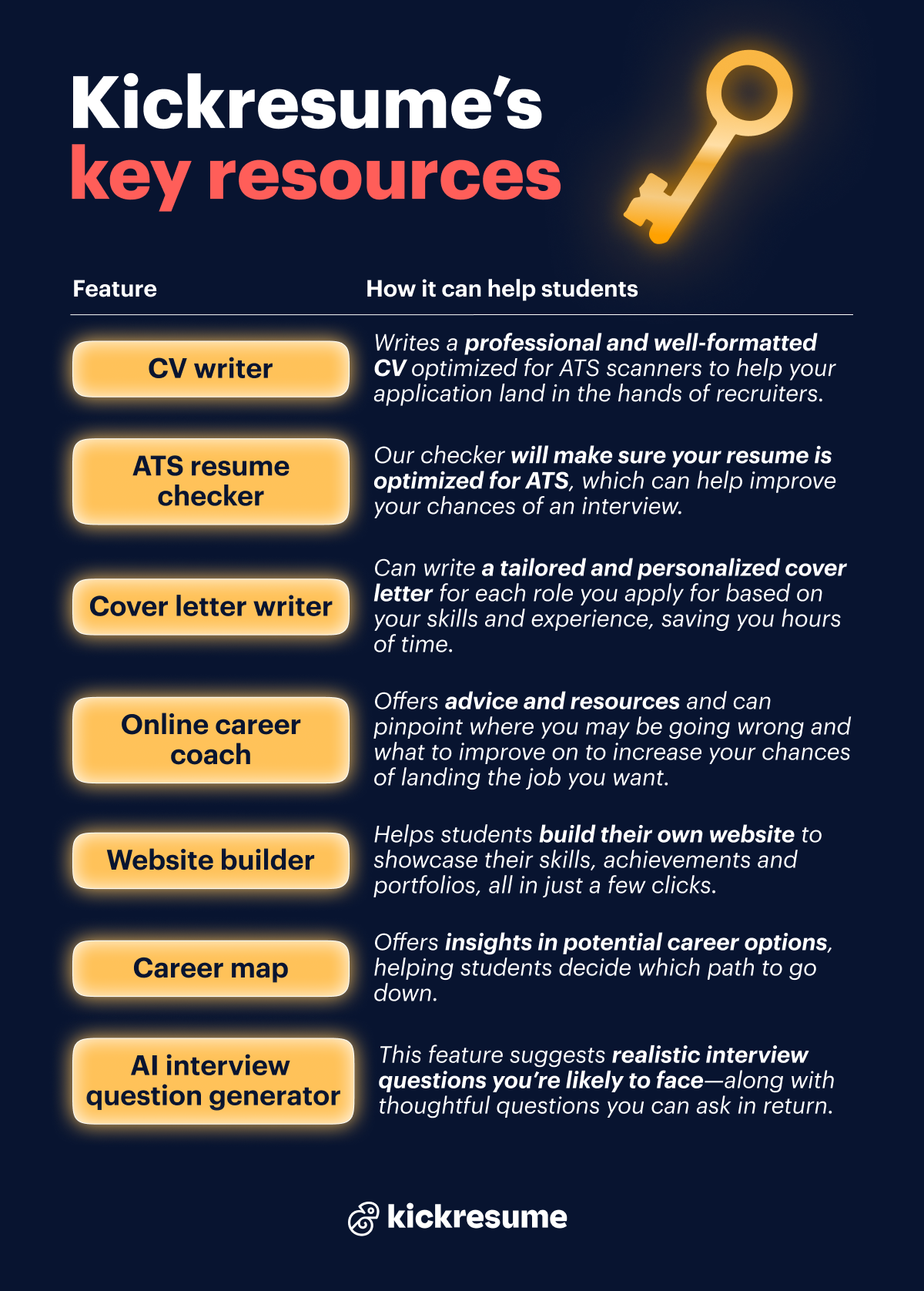 Kickresume key resources
