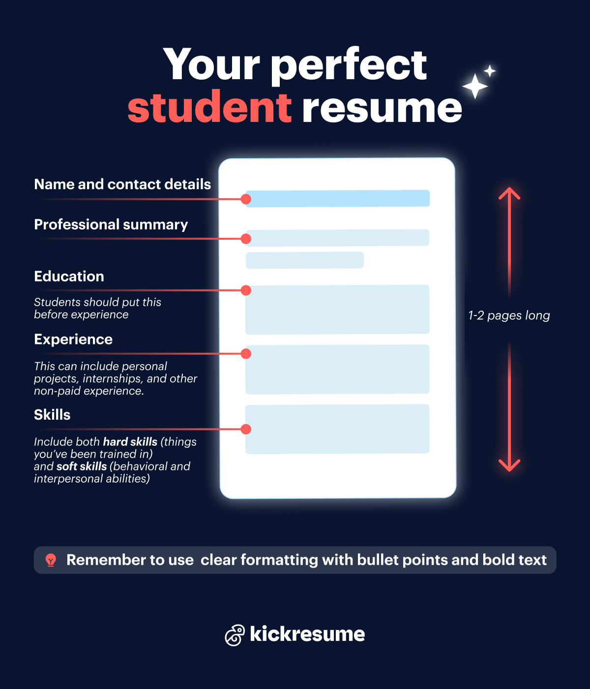 Your perfect resume