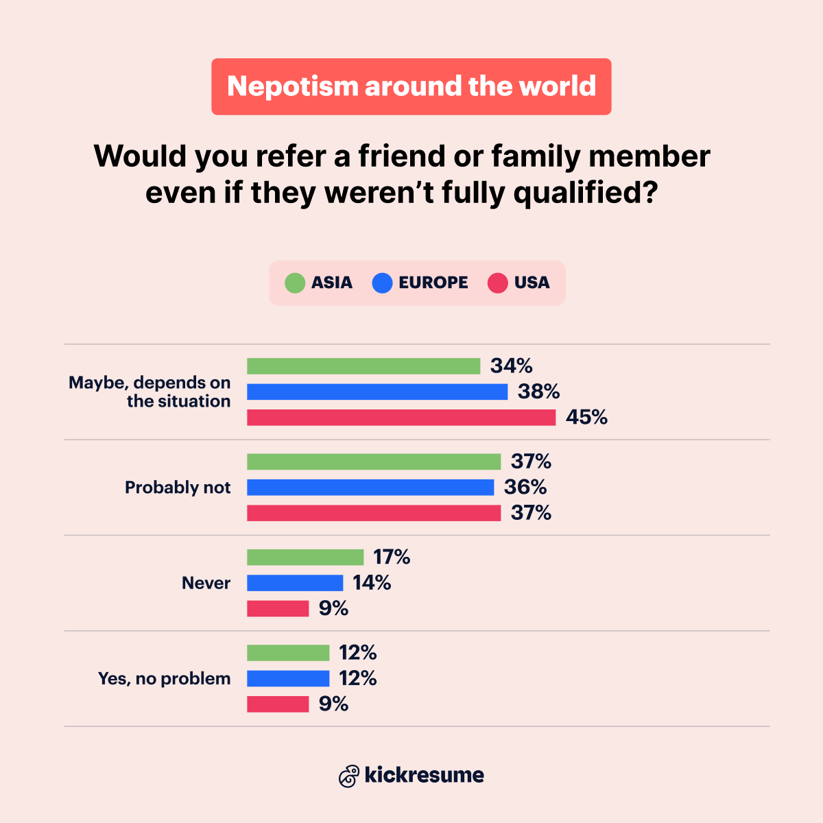 Would you refer a friend