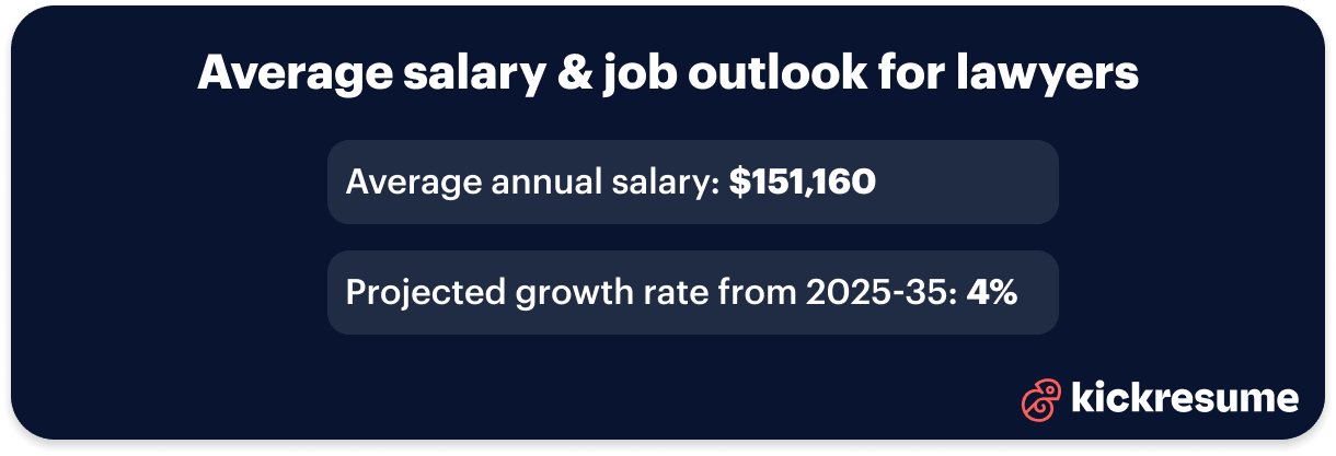 Average salary and job outlook for lawyers