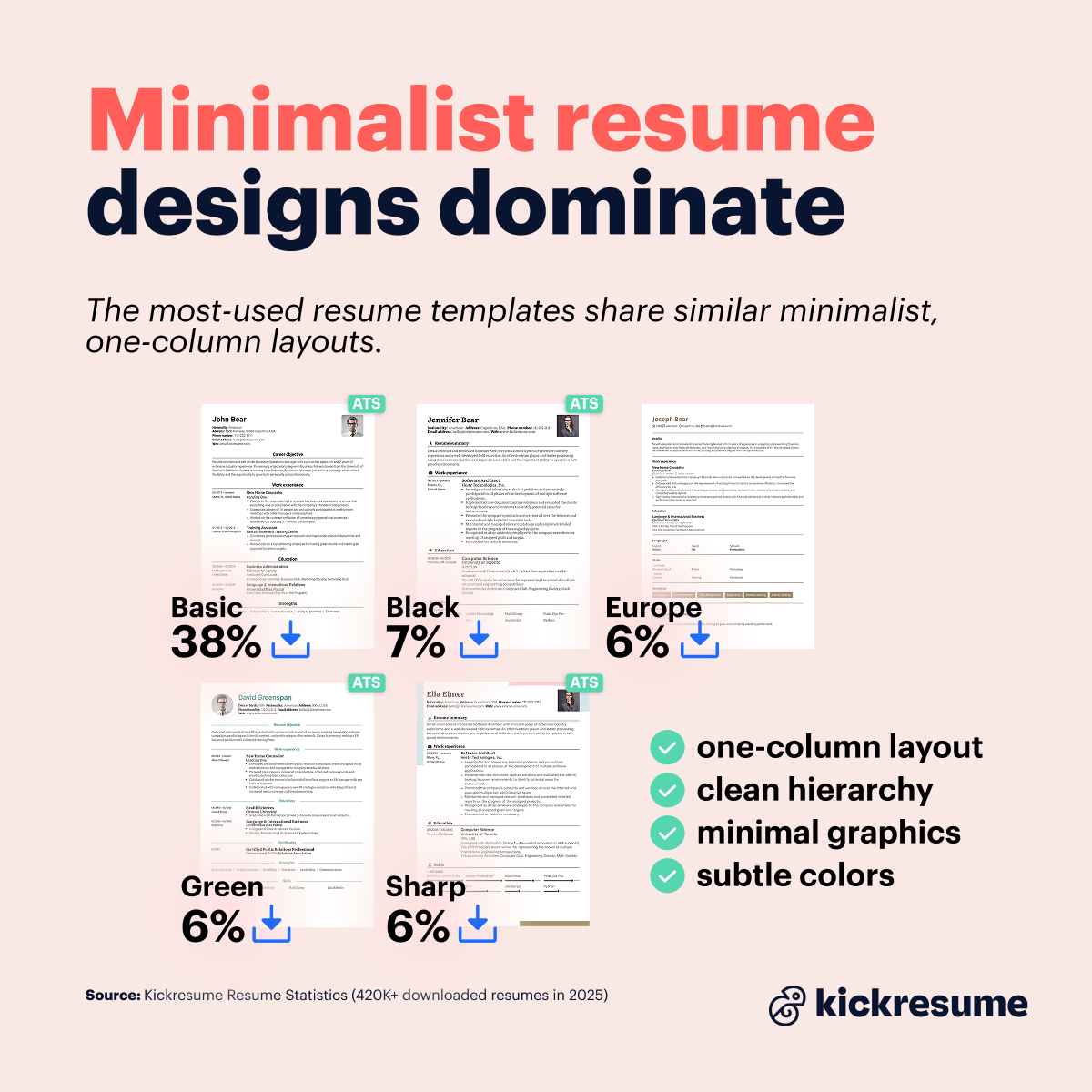 resume design